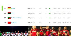 st-kitts-fifa-rankings-1